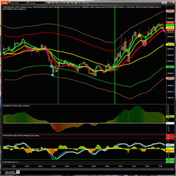 HA Prop Indicators Expert for NinjaTrader Platform